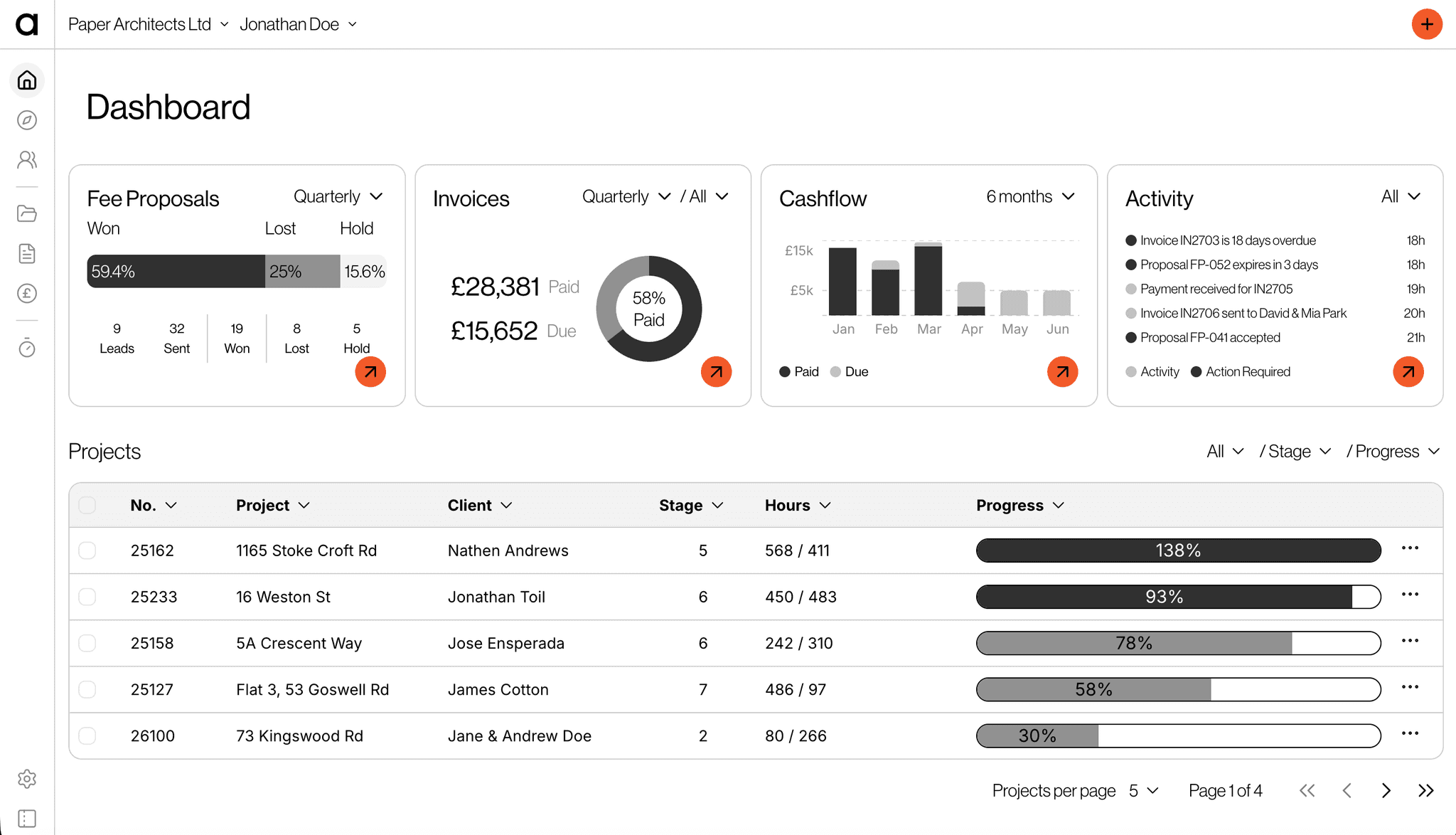 Arkavio dashboard preview showing fee proposals, invoices, cashflow and project activity